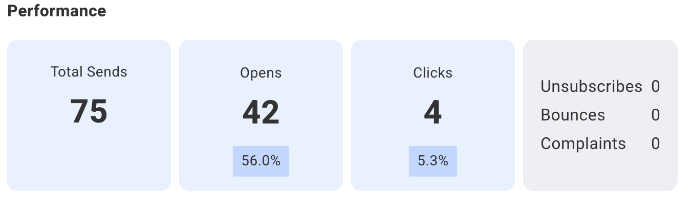 Aweber Email Campaign Performance Analytics (Screenshot)