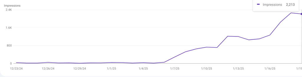 Courtesy Impressions on Google Search Console