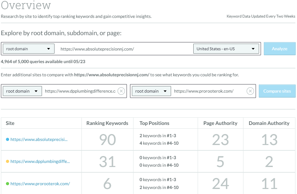 MOZ Competition Analysis (Screenshot)