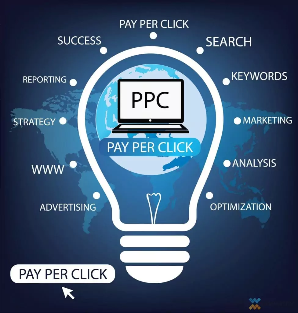 Pay Per Click