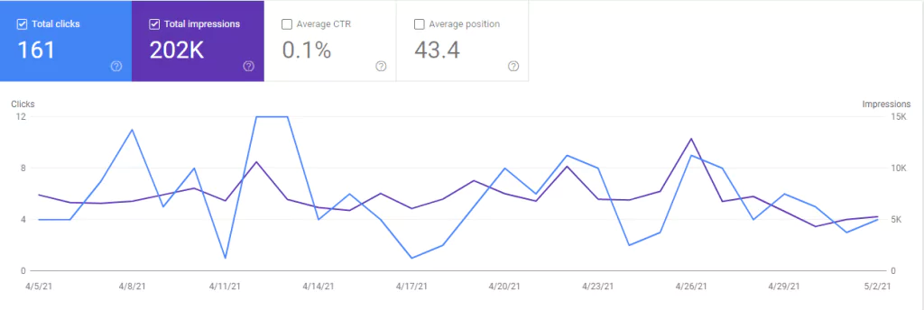 Plumber Search Console Graph (Screenshot)