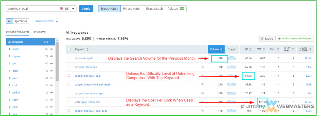 Plumbing Keyword Research