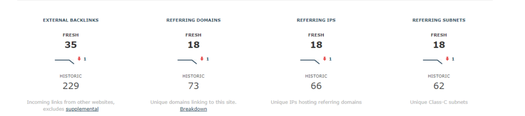 Plumbing Link Metrics Majestic