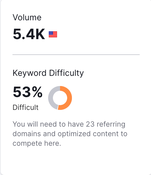 SEMRush screenshot of Sewer Line Repair Search Volume